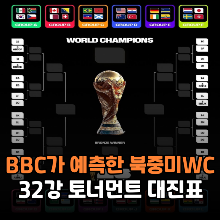 BBC가 예측한 북중미 월드컵 <b>32강</b> 예상 <b>대진표</b>