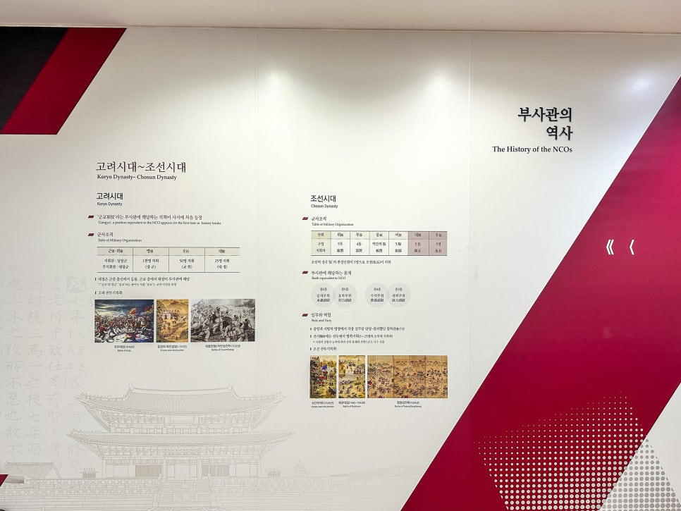 국립전사박물관 사진 6