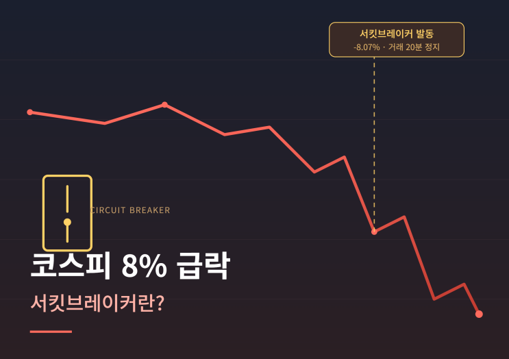 <b>코스피 8% 급락</b>, 서킷브레이커, 직장인이 알아야 할 것