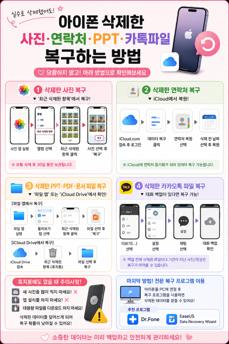 아이폰 에서 실수로 삭제한 사진·연락처·파일 복구하는 방법 총정리