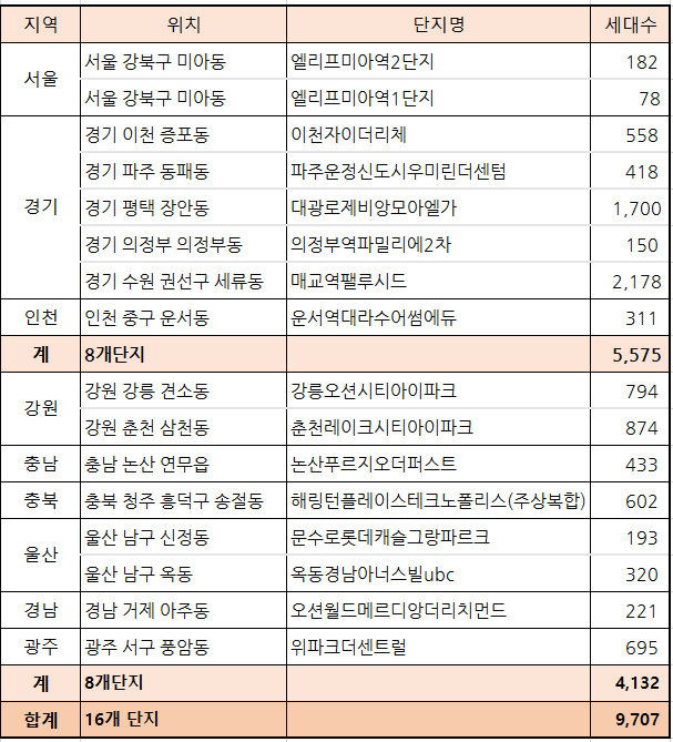 이디야커피 춘천온의롯데캐슬점 사진 4