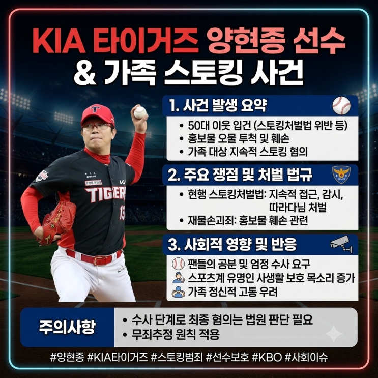 KIA <b>양현종</b> 홍보물에 오물 뿌리고 <b>가족</b>까지 <b>스토킹</b>…50대 이웃... 