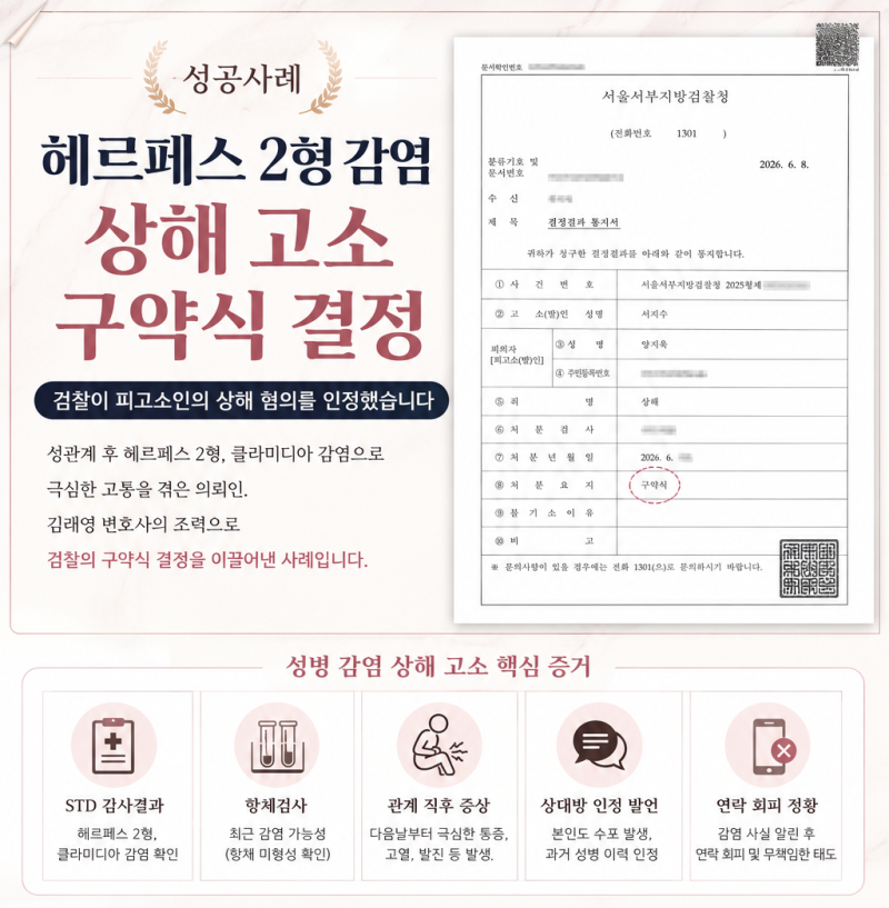 헤르페스 2형 감염 상해 고소, 검찰 구약식 결정까지 이끌어낸 김래영 변호사 사례