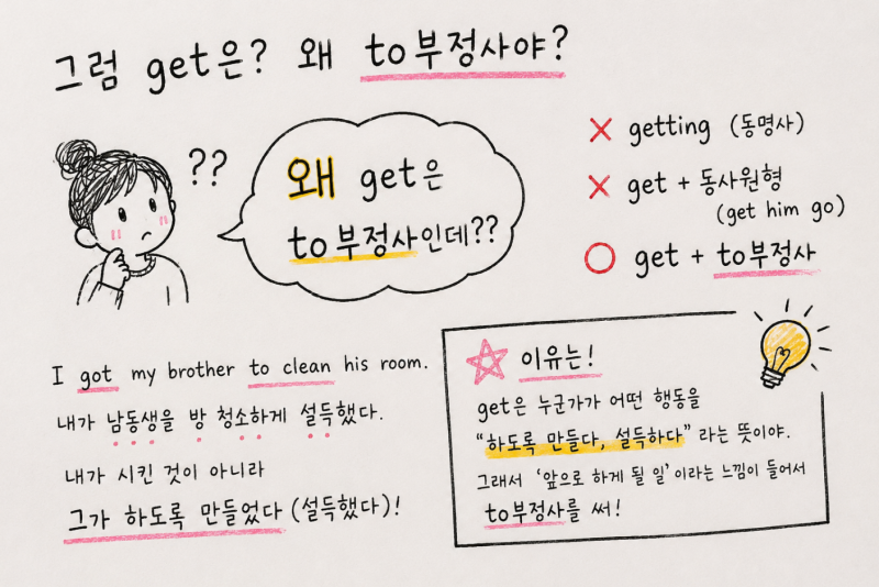사역동사 종류와 뜻 총정리! 왜 make, let, have는 동사원형이고 get은 to 부정사일까?