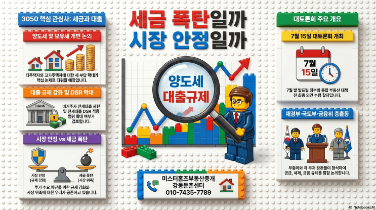 7월 15일 <b>부동산</b> 국민 <b>대토론회</b> 개최 핵심 갱점과 향후 정책... 