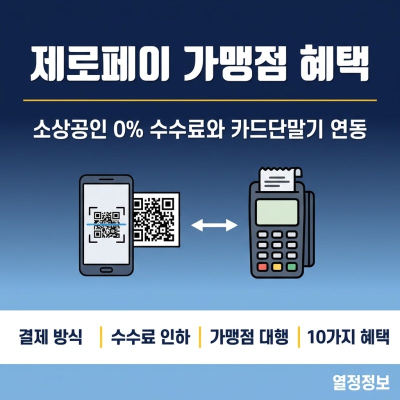 제로페이 가맹점 혜택, 소상공인 수수료 0%와 카드단말기 연동까지