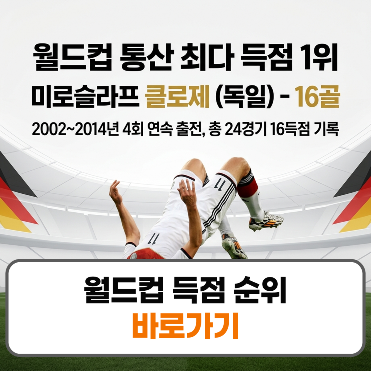 <b>월드컵 득점 순위</b> 역대 최다골 메시 음바페 기록