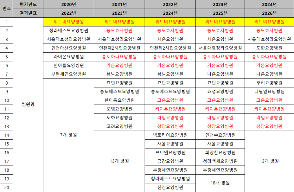 위드미요양병원 사진 1