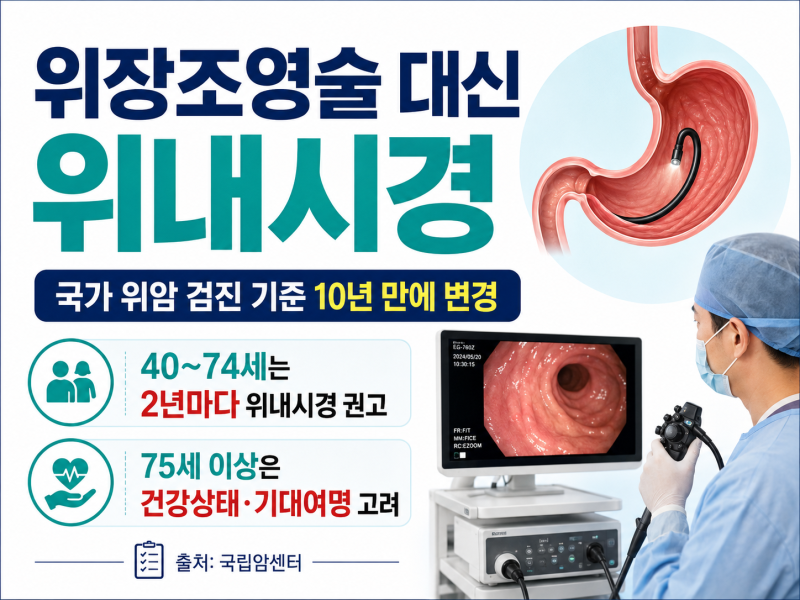위장조영술 대신 위내시경? 국가 위암 검진 기준 10년 만에 바뀐 핵심 정리