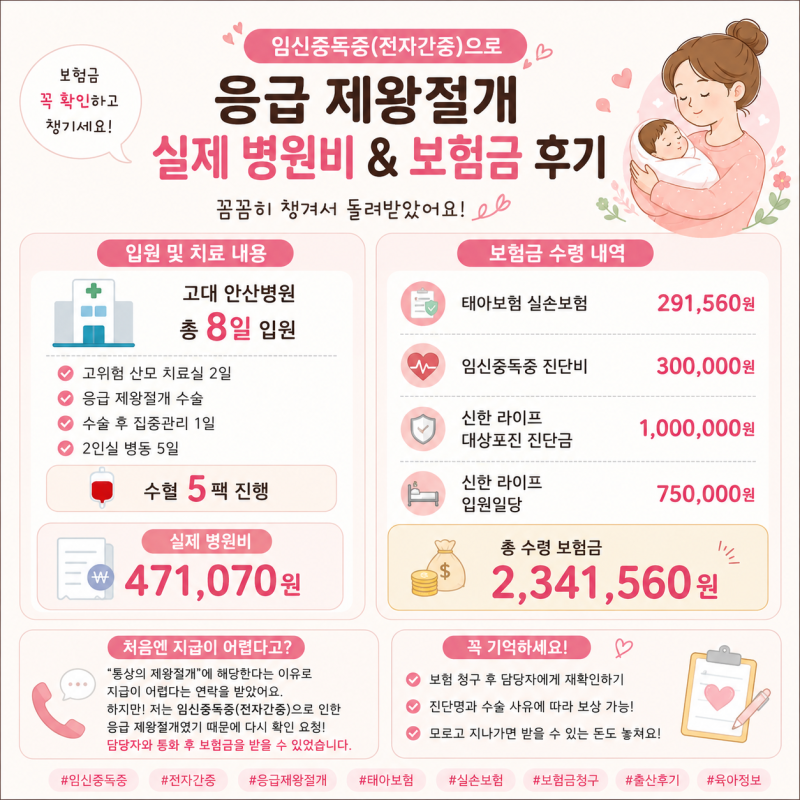 임신중독증으로 응급 제왕절개 시 병원비