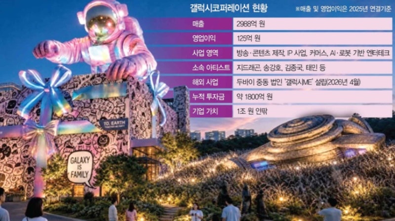송강호 배우님과 GD 지드래곤 소속사 갤럭시 코퍼레이션 두바이에 로봇 테마파크 만든다 출....