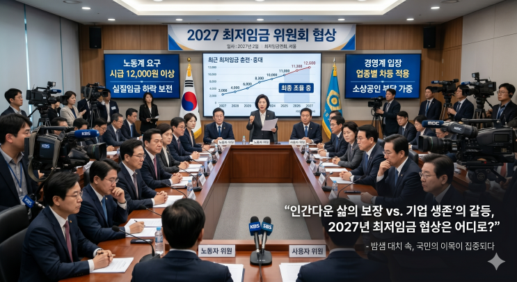 2027년 <b>최저임금 협상</b> 돌입: 노동계 '시급 12,000원' 제시!!... 