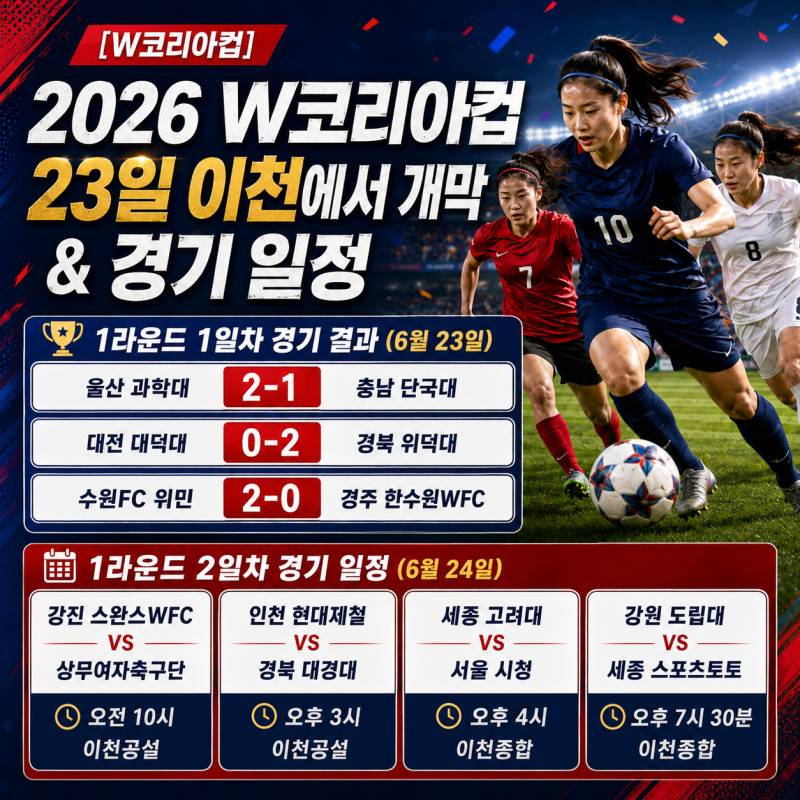 [여자축구 W코리아컵] 2026 W코리아컵 개막 & 경기 일정 및 경기 결과