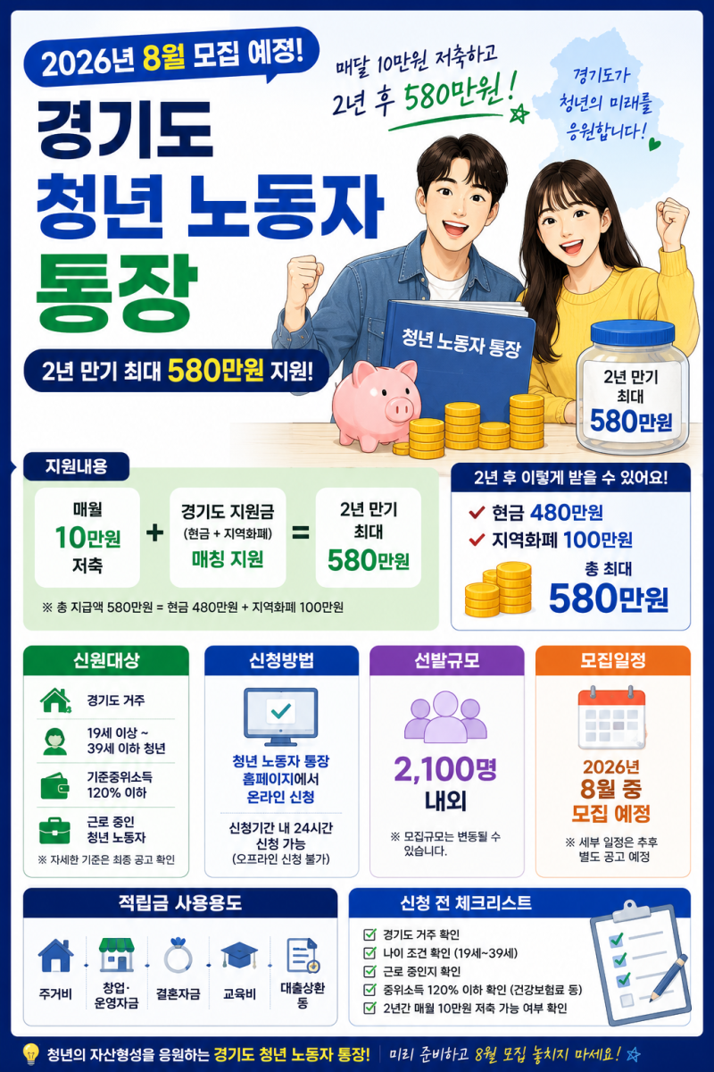 2026 경기도 청년 노동자 통장 신청방법, 대상, 580만원 정리