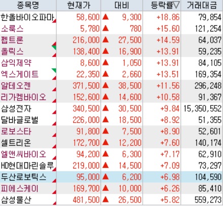 <시장> 하락세 진정, 오늘 밤 <b>마이크론 실적</b> 발표 분수령