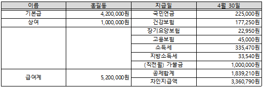전산세무 2급 기출문제 126회 실무