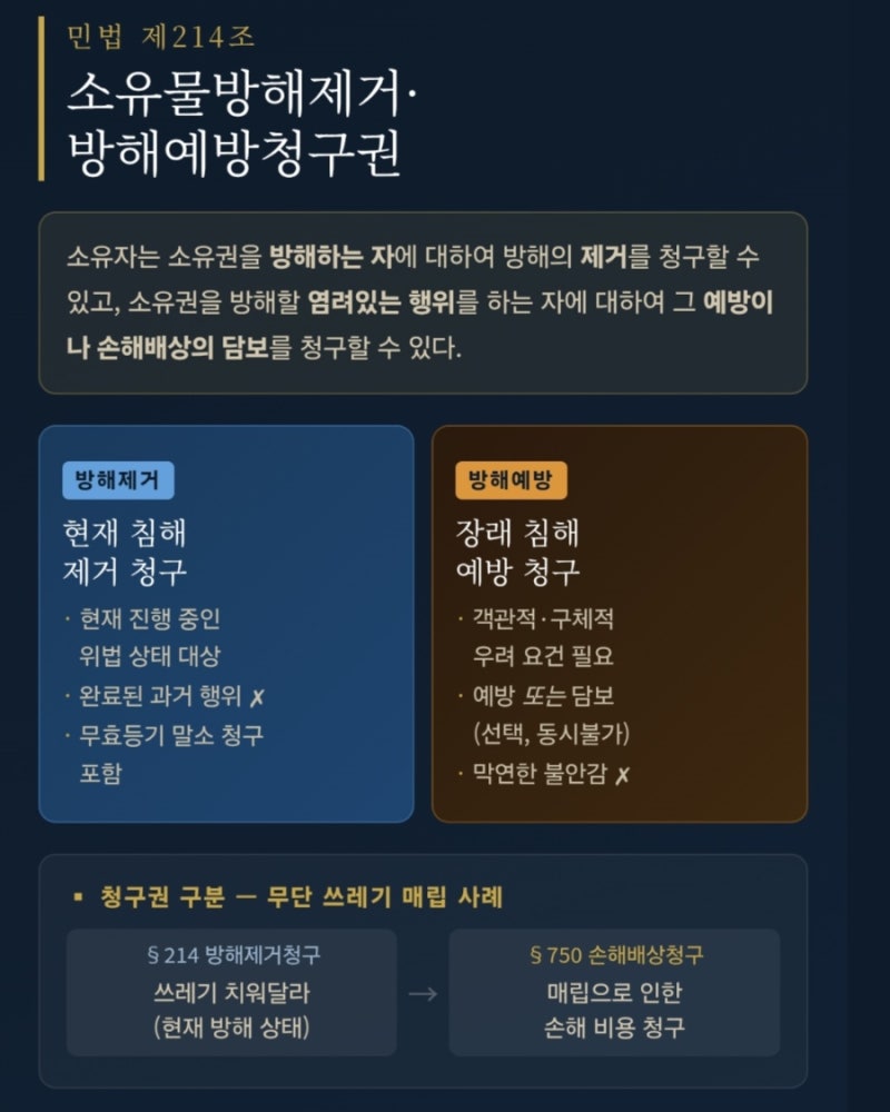 민법 제214조(소유물방해제거, 방해예방청구권)의 상세 해석