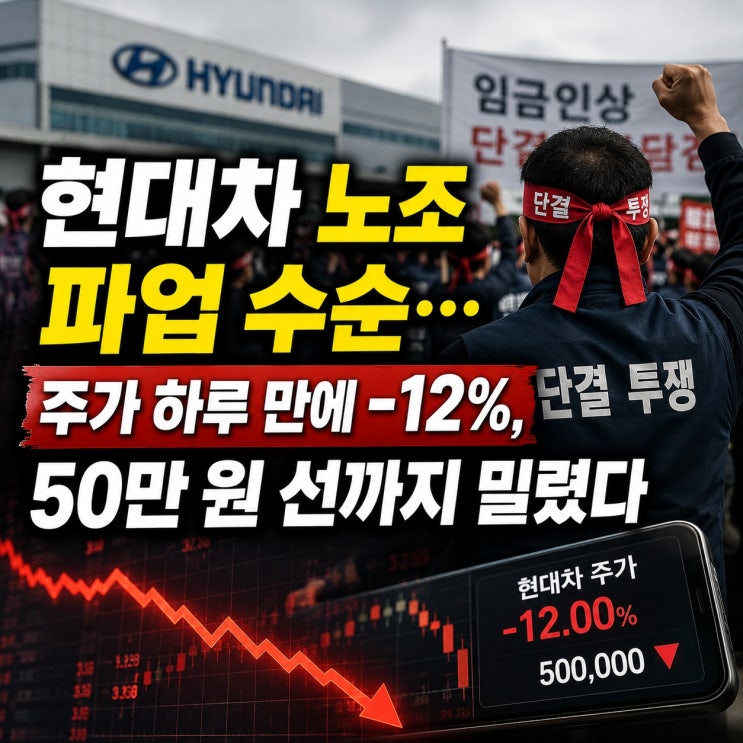 <b>현대차 노조 파업</b> 수순…주가 하루 만에 -12%, 50만 원 선까지... 