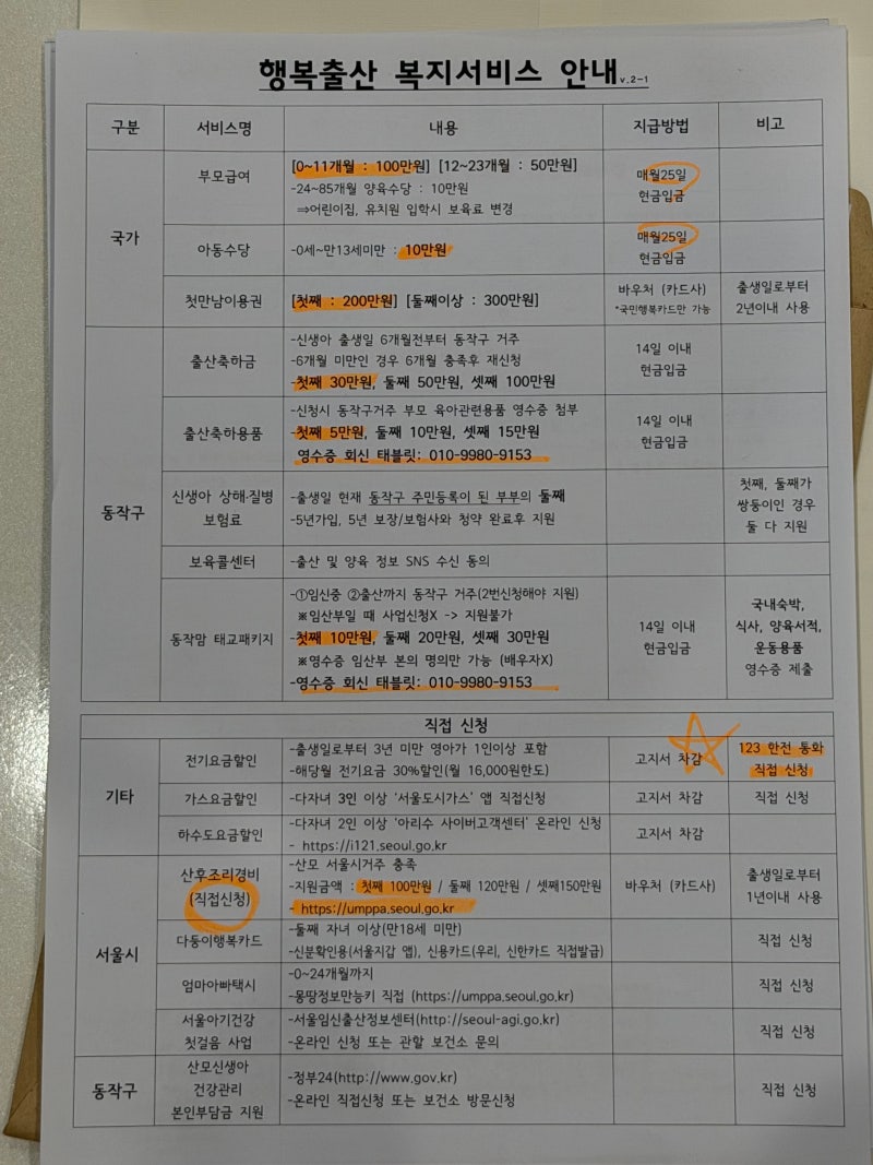 [출생신고 + 각종 출산지원금] 아기 출산 후 해야할 모든 것 | 신청시기 & 신청방법 & 수령후기