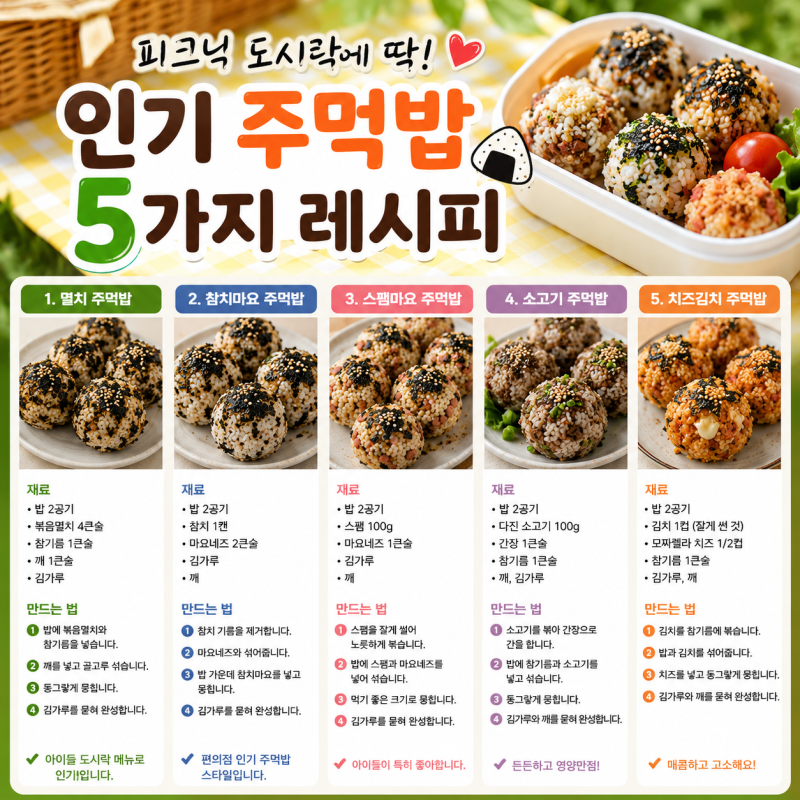 피크닉 도시락에 딱! 인기 주먹밥 종류 5가지레시피 멸치주먹밥 ·  참치마요주먹밥 ·  스팸....