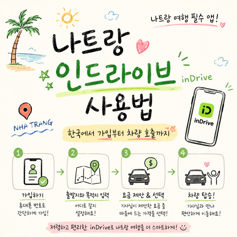 나트랑 인드라이브 사용법 – 한국에서 가입부터 차량 호출까지 단계별 정리