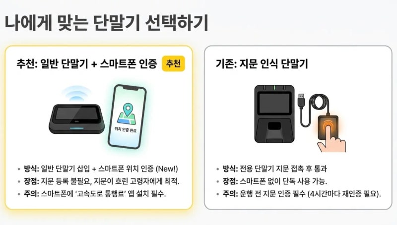 지문 인식 필수! 장애인・국가유공자 '감면 하이패스 단말기' 구입부터 지문 등록, 갱신 절차....