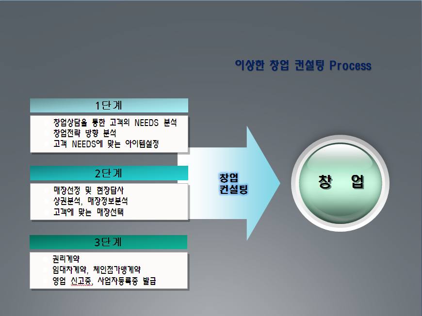 뚜레쥬르 카페송파황실점 사진 6