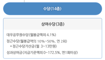 [교사 월급 파헤치기 #1-1] 2026 교사 정근수당가산금, 정근수당 7월 기준 지급액 확인
