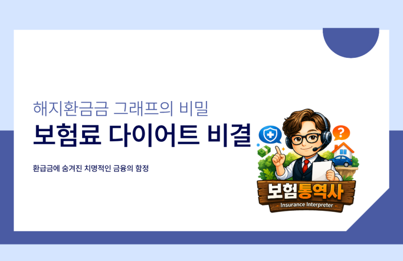 환급형 ? 무해지환급형 ? 무슨뜻이야