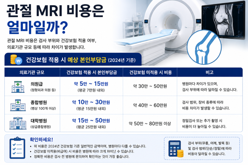 관절 MRI 비용 얼마나 들까? 실제 부담금 정리
