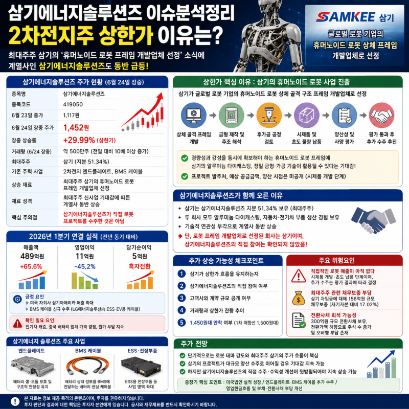 삼기에너지솔루션즈 이슈분석정리, 2차전지주 상한가 이유는
