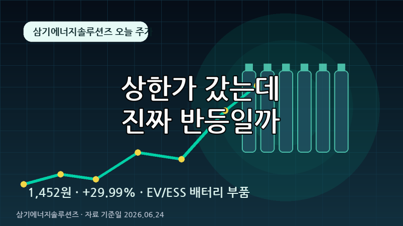 삼기에너지솔루션즈 주가 상한가, 진짜 반등으로 봐도 될까