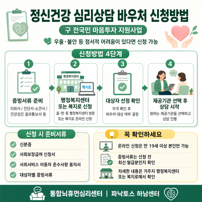 정신건강 심리상담 바우처 신청방법 안내