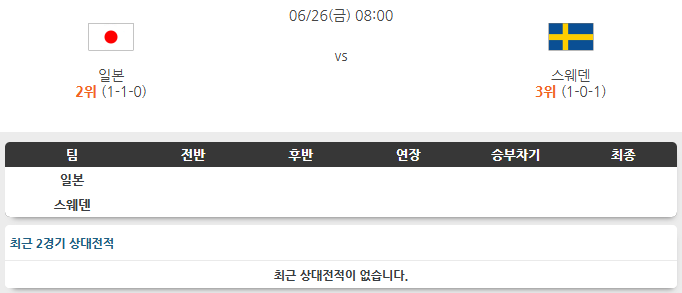 <b>일본</b> VS <b>스웨덴</b> 26일 북중미 월드컵 경기 흐름 분석