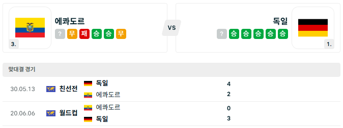 <b>에콰도르</b> 독일 '26일 북중미 월드컵 분석'