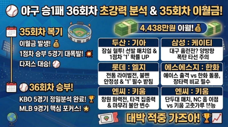 스포츠토토 야구승1패 35회차 경기결과및 36회차 전력 분석