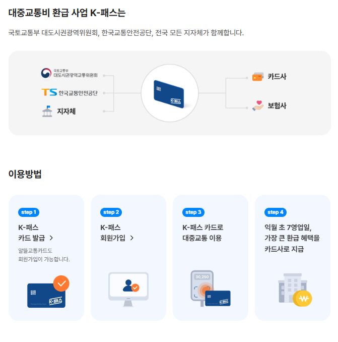 인천 시민이라면 꼭 확인! K-패스와 인천 i-패스 차이점 총정리 (다자녀 혜택 포함)