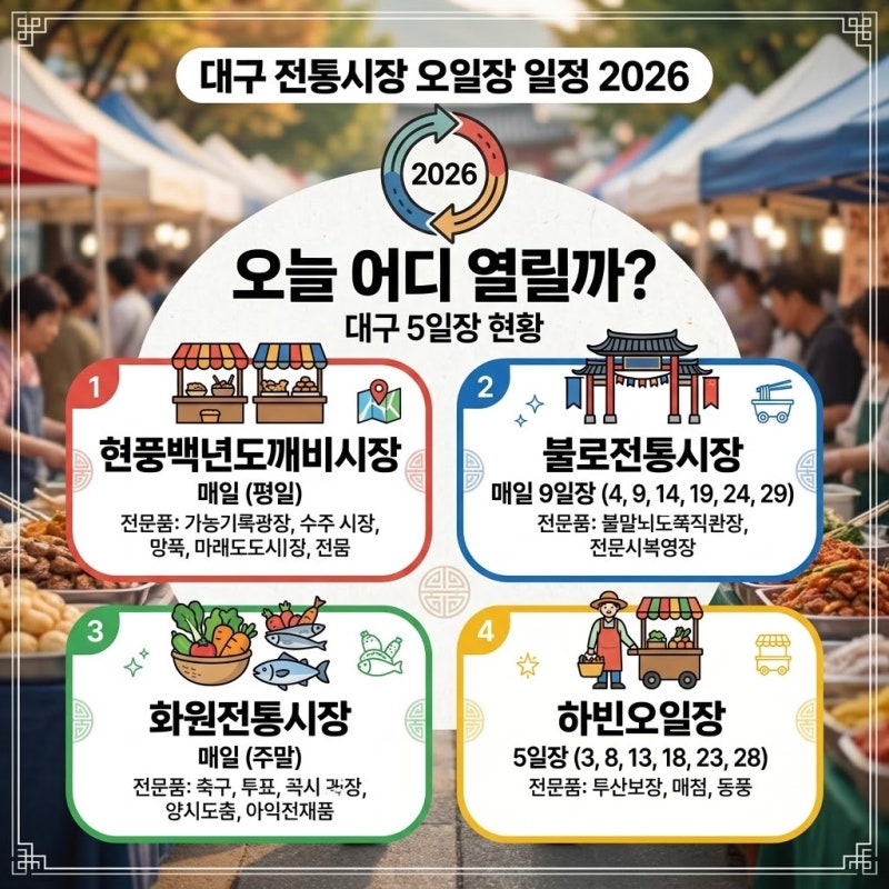 대구 장날 일정 2026｜오늘 오일장 어디 열릴까? 현풍·불로·화원·하빈 먼저 확인