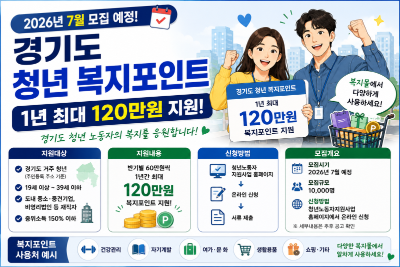 2026 경기도 청년 복지포인트 신청방법, 대상, 120만원 정리