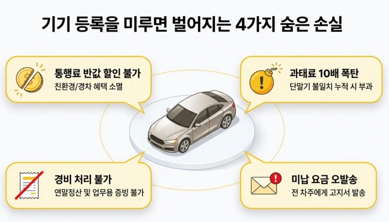중고차 하이패스 명의변경 안하면 통행료가 전 차주에게? USB로 5분 만에 끝내기 '하이패스 단....