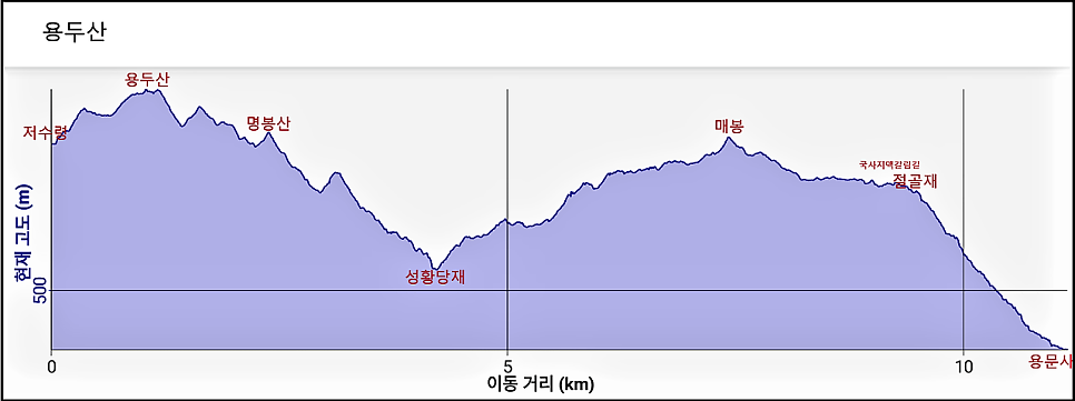 용두산 사진 2