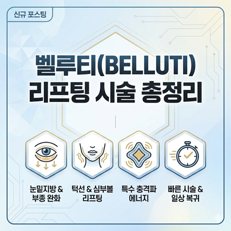 [벨루티 리프팅 총정리] 효과, 가격, 통증 및 후기 (ft. 울쎄라 써마지 비교)