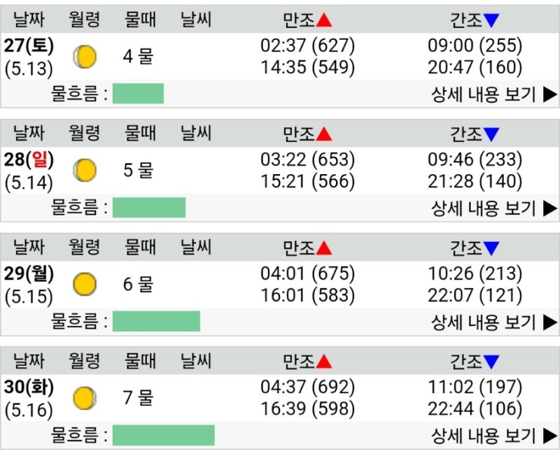 초보 해루질러 필독 물때표 보는법 필수 준비물 총정리