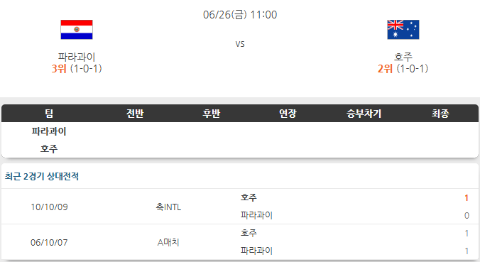 <b>파라과이</b> <b>호주</b> 6월26일 분석 [25/26 북중미 월드컵]