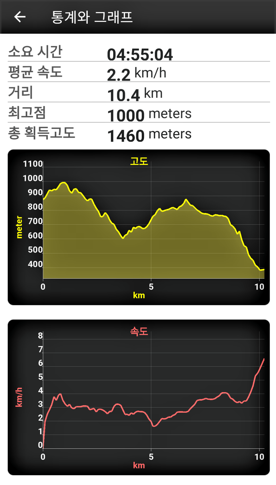 용두산 사진 3