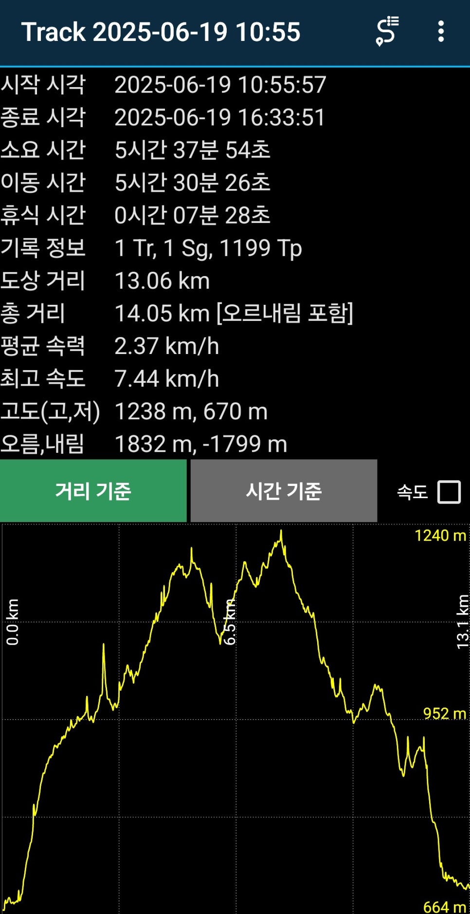 두치산 사진 3