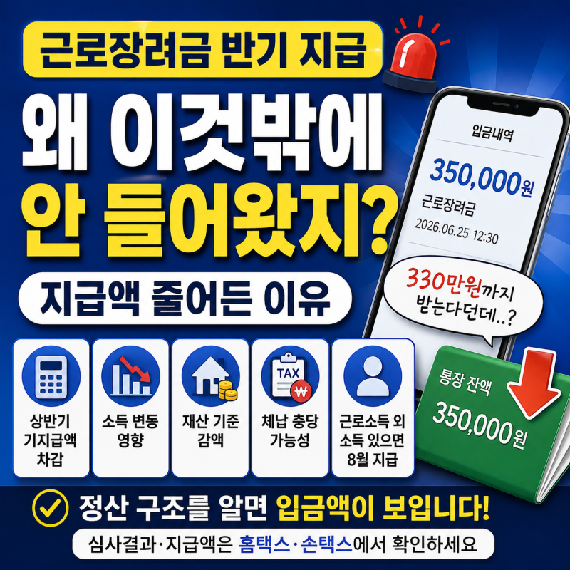 근로장려금 반기 지급액, ‘왜 이것밖에 안 들어왔지?’ 줄어든 이유