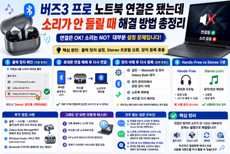버즈3 프로 노트북 연결 소리 먹통 오류 | 블루투스 출력 장치 설정법