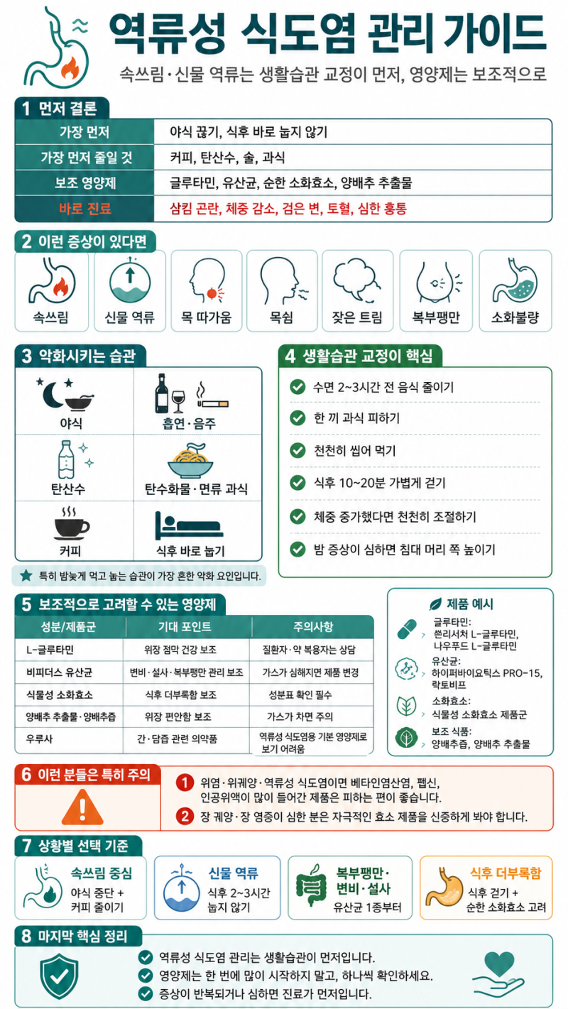 역류성 식도염 관리법, 속쓰림·신물 역류 줄이는 생활습관과 영양제 정리
