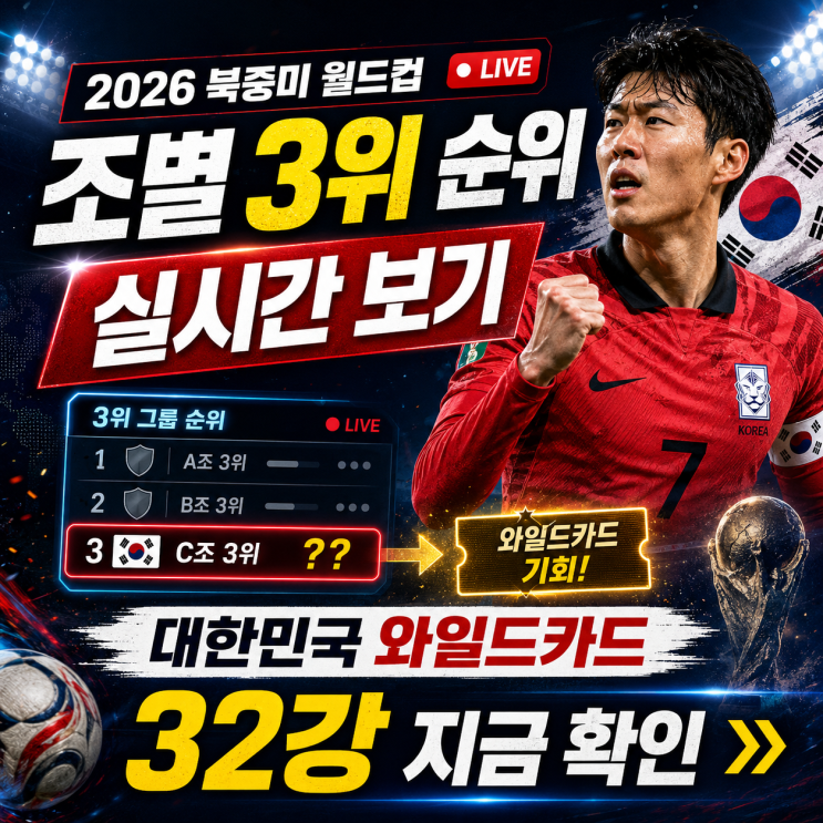 2026 북중미 <b>월드컵</b> <b>조별</b> <b>3위</b> <b>순위</b> 실시간 보기｜대한민국... 